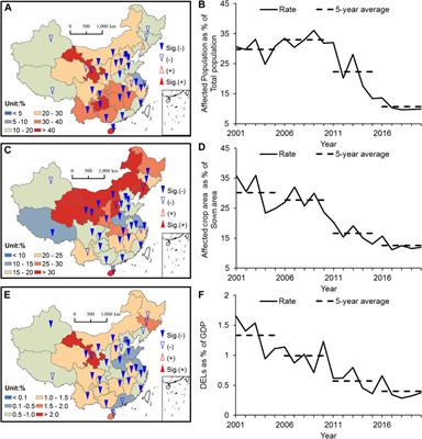 Spatiotemporal Variations in Meteorological Disasters and Vulnerability in China During 2001–2020